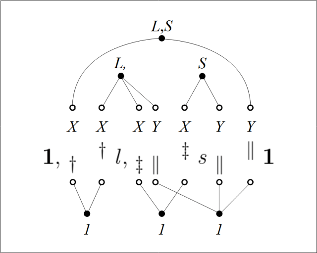 Anything that is a Lover that is a Servant of Anything