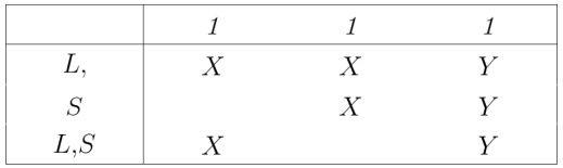 Relational Composition Table L,S