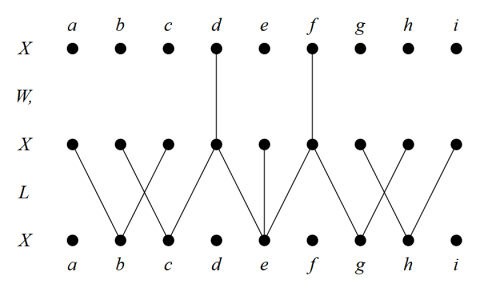 Bigraph Involution L^W