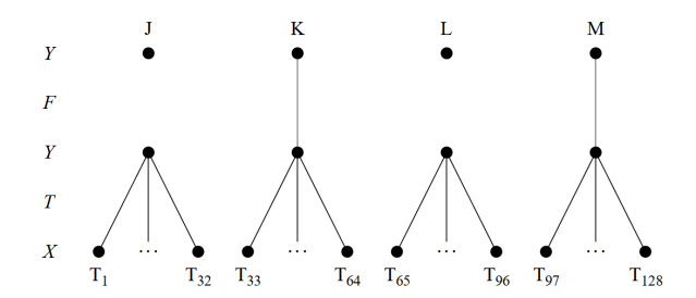 Bigraph Product T ◦ F
