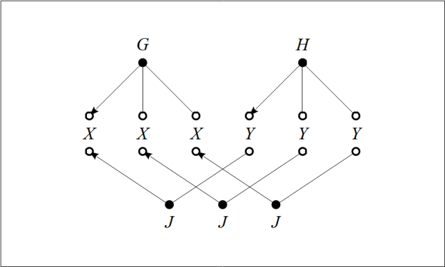 Group Homomorphism J : G &larr; H