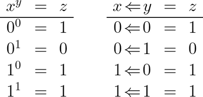 Involution &cong; Implication