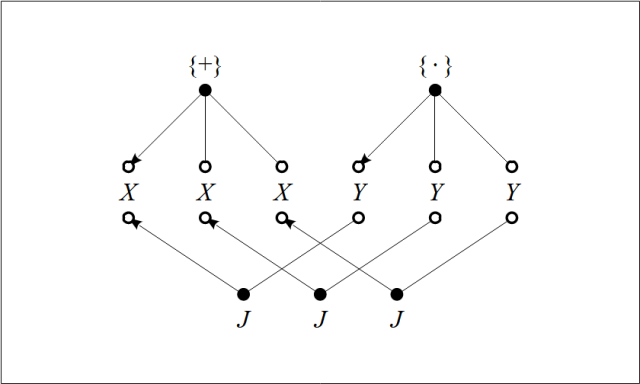 Logarithm Arrow J : {+} &larr; {⋅}