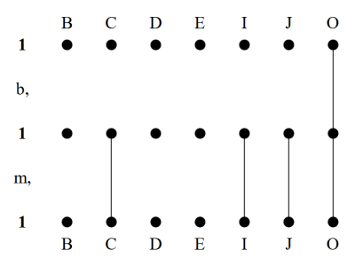 Othello Product M,B,