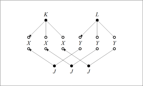 Structure Preserving Transformation J : K &larr; L