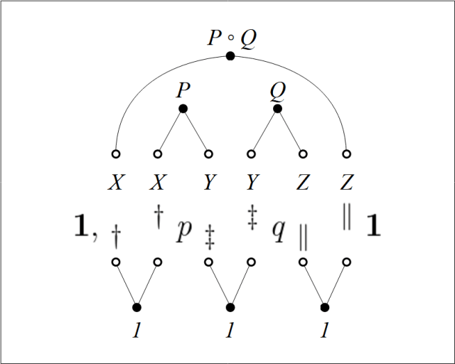 Universal Bracket P ◦ Q