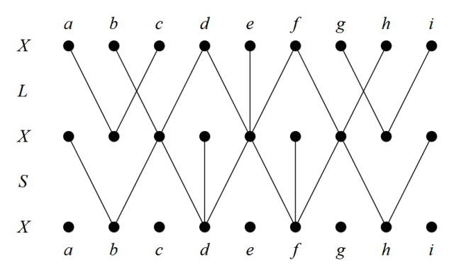 Bigraph Involution S^L