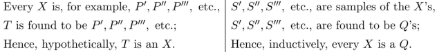 Peirce on Analogy &bull; CP 2.733