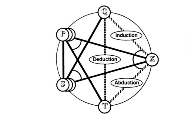 Peirce's Formulation of Analogy (Version 2)