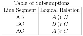 Table of Subsumptions