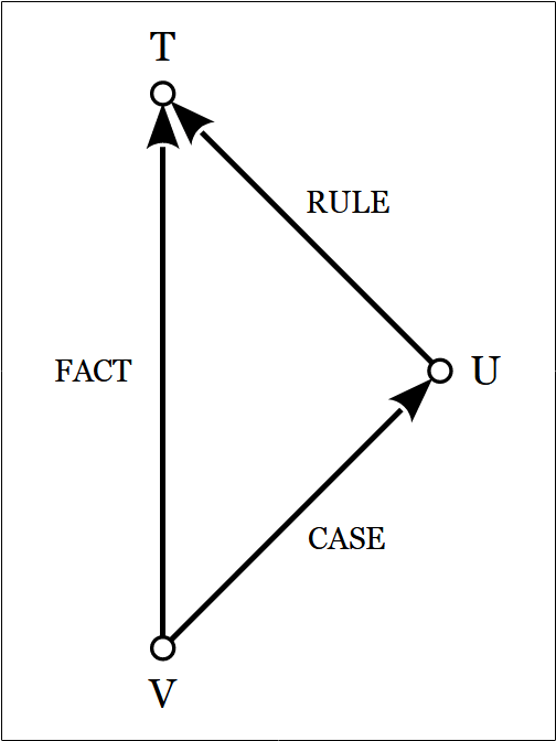 Teachability, Understanding, Virtue