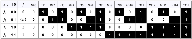 Higher Order Propositions (n = 1)
