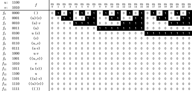 Higher Order Propositions (n = 2)