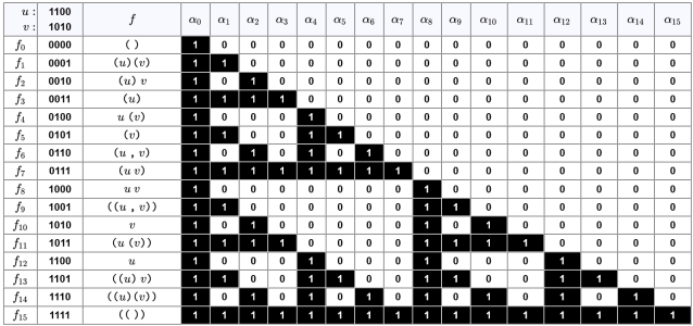 Qualifiers of the Implication Ordering &alpha;