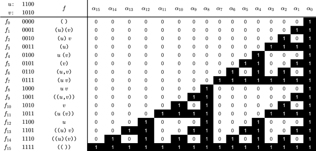 Qualifiers of the Implication Ordering &alpha;
