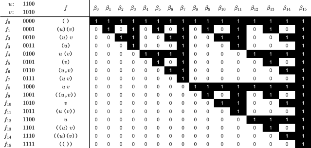 Qualifiers of the Implication Ordering &beta;