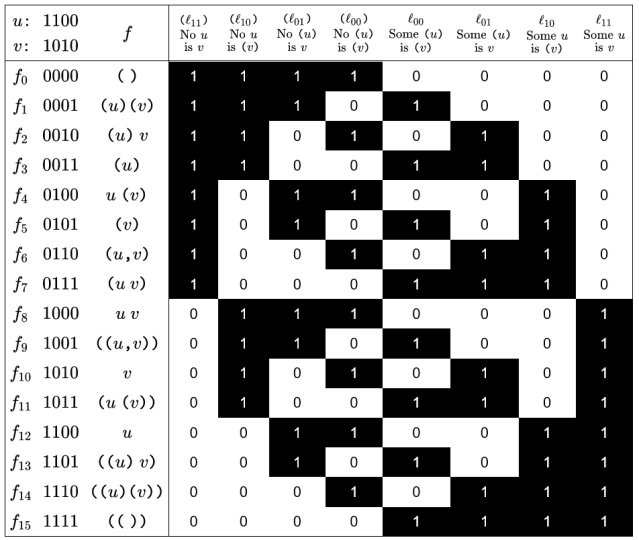 Simple Qualifiers of Propositions (Version 1)