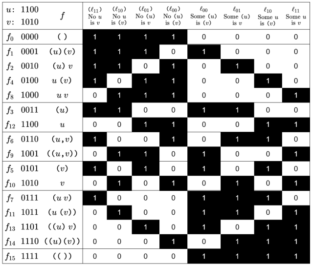 Simple Qualifiers of Propositions (Version 2)
