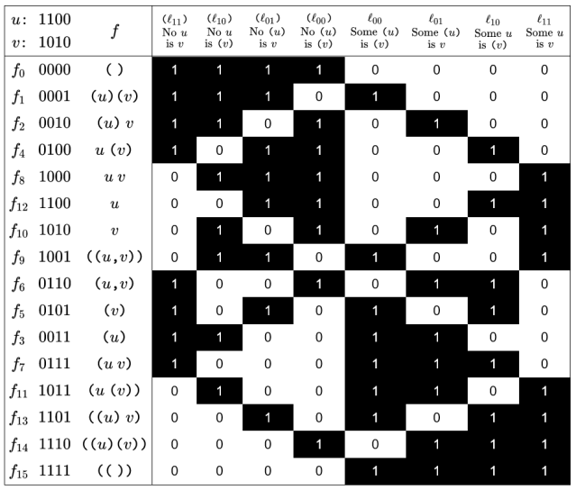 Simple Qualifiers of Propositions (Version 3)