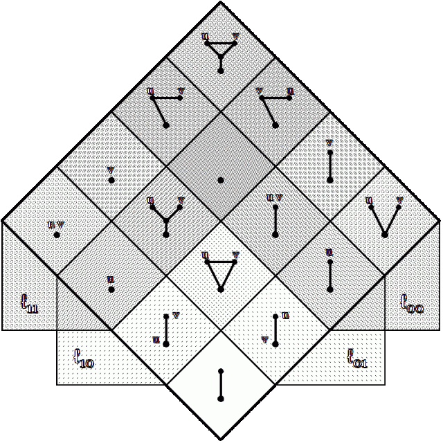 Higher Order Universe of Discourse