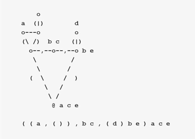 Cactus Graph and Cactus Expression