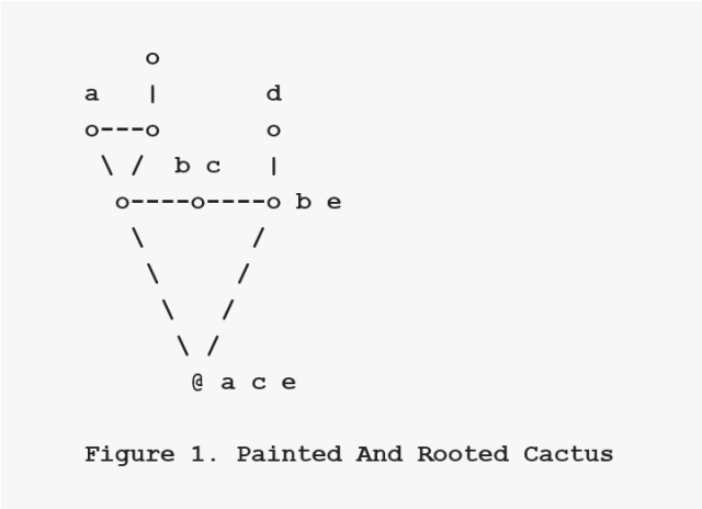 Painted And Rooted Cactus