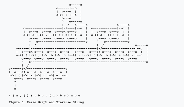 Parse Graph and Traverse String