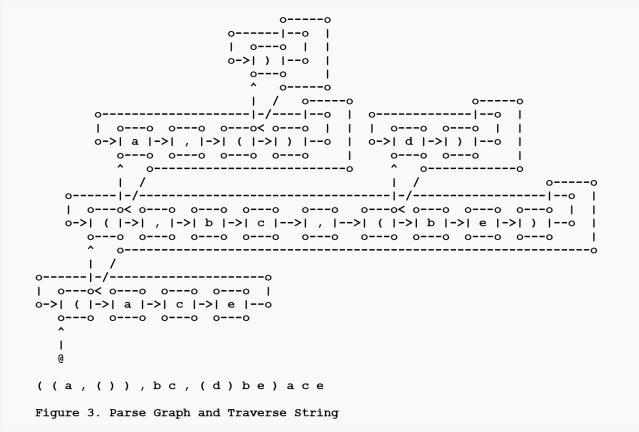 Parse Graph and Traverse String
