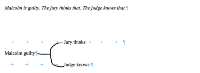 Daniel Everett • Judge, Jury, Malcolm, Guilty • Graph 1