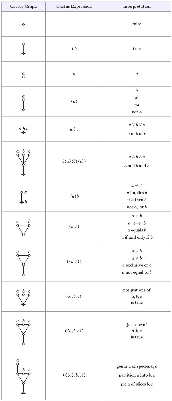 Entitative Interpretation