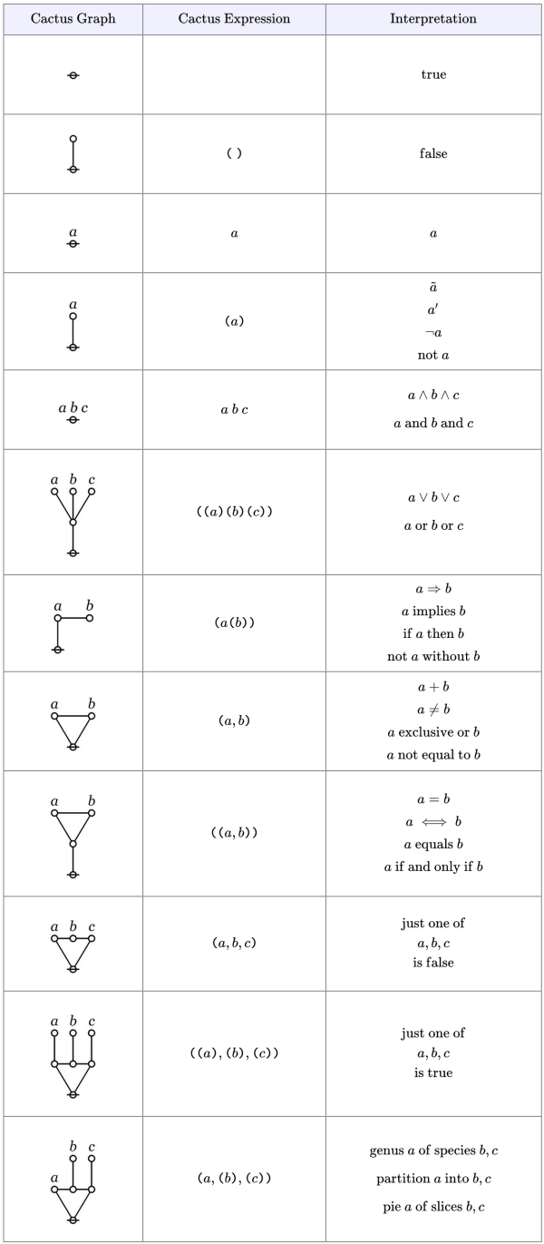 Existential Interpretation