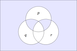Venn Diagram &bull; P &uarr; NE &darr; NN Q R