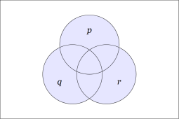Venn Diagram &bull; P Q R DIS