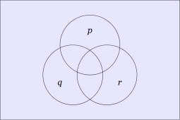 Venn Diagram &bull; P Q R Full