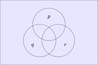 Venn Diagram &bull; P Q R Full