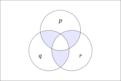 Venn Diagram &bull; P Q R JOF