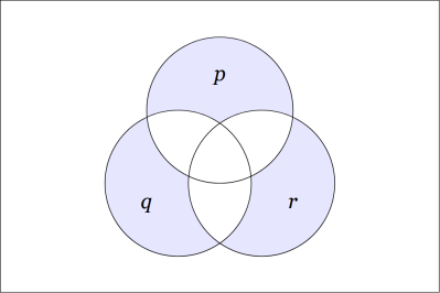 Venn Diagram &bull; P Q R JOT