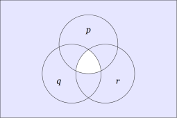 Venn Diagram &bull; P Q R NCON
