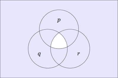 Venn Diagram &bull; P Q R NCON