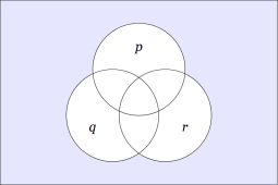 Venn Diagram &bull; P Q R NDIS
