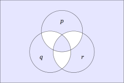 Venn Diagram &bull; P Q R NJOF