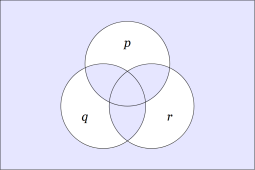 Venn Diagram &bull; P Q R NJOT