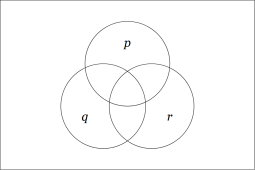 Venn Diagram &bull; P Q R Null