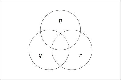 Venn Diagram &bull; P Q R Null