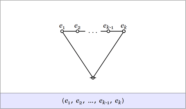 Cactus Lobe Connective Ej Box