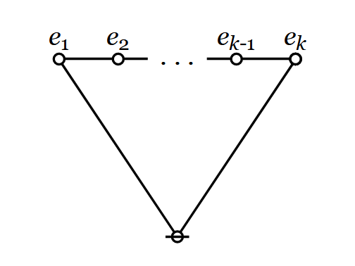 Cactus Lobe Connective Ej