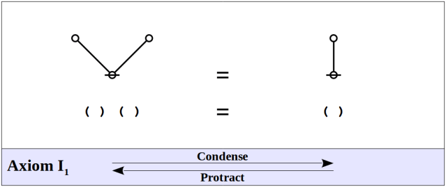 Logical Graph Axiom I₁