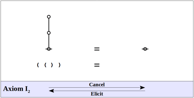 Logical Graph Axiom I₂