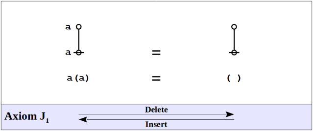 Logical Graph Axiom J₁