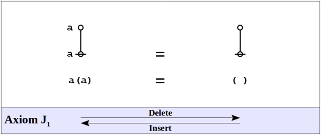 Logic Graph Comment Logical Graphs • Formal Development | Inquiry Into Inquiry